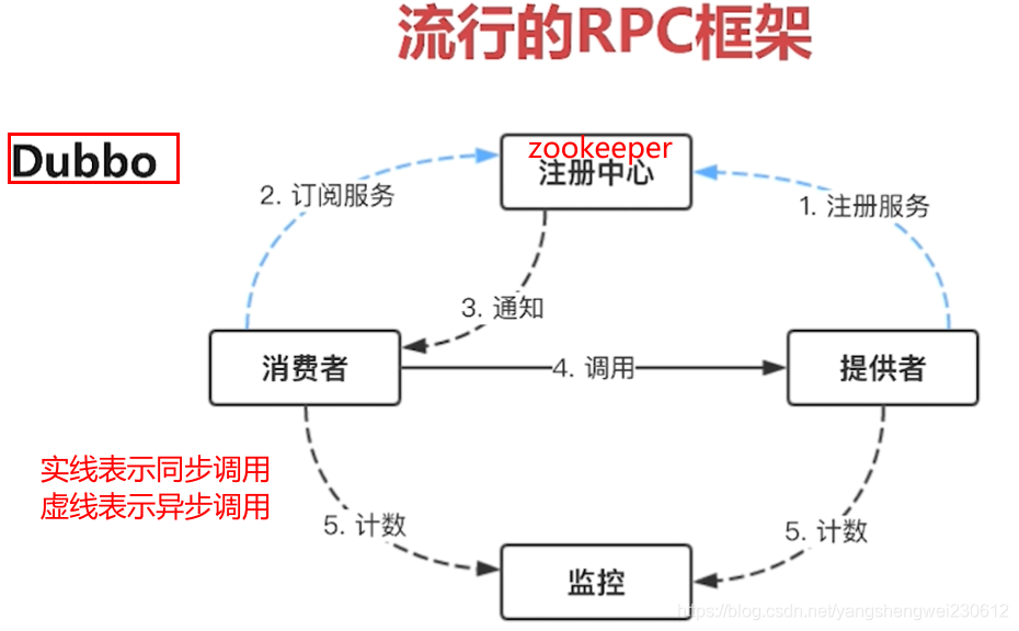 基于docker的毕业设计题目简单 docker实训报告_基于docker的毕业设计题目简单_20