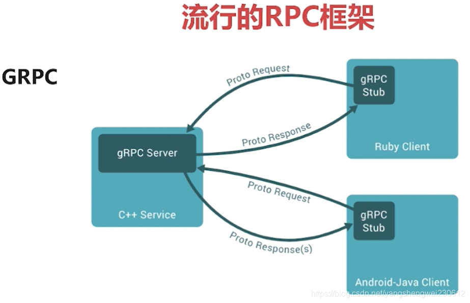 基于docker的毕业设计题目简单 docker实训报告_基于docker的毕业设计题目简单_23