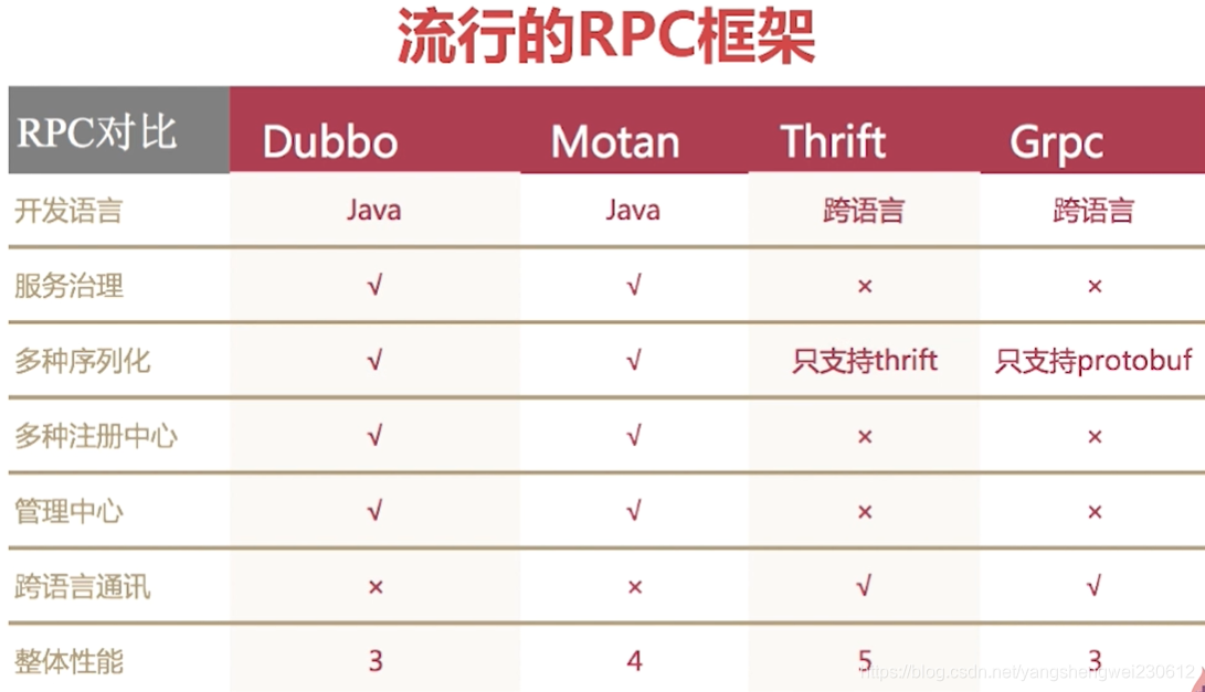 基于docker的毕业设计题目简单 docker实训报告_微服务_24