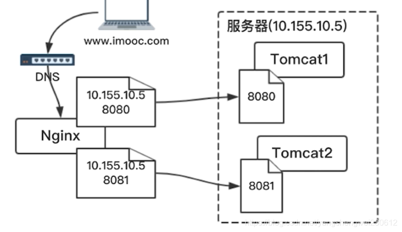 基于docker的毕业设计题目简单 docker实训报告_spring_25