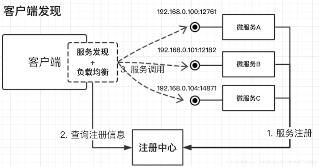 基于docker的毕业设计题目简单 docker实训报告_基于docker的毕业设计题目简单_26