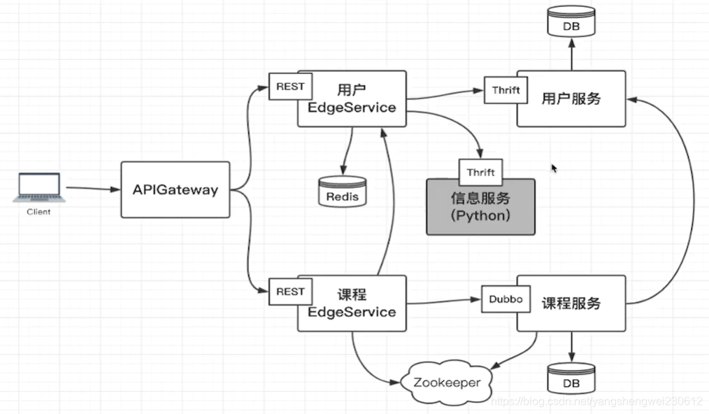 基于docker的毕业设计题目简单 docker实训报告_基于docker的毕业设计题目简单_37