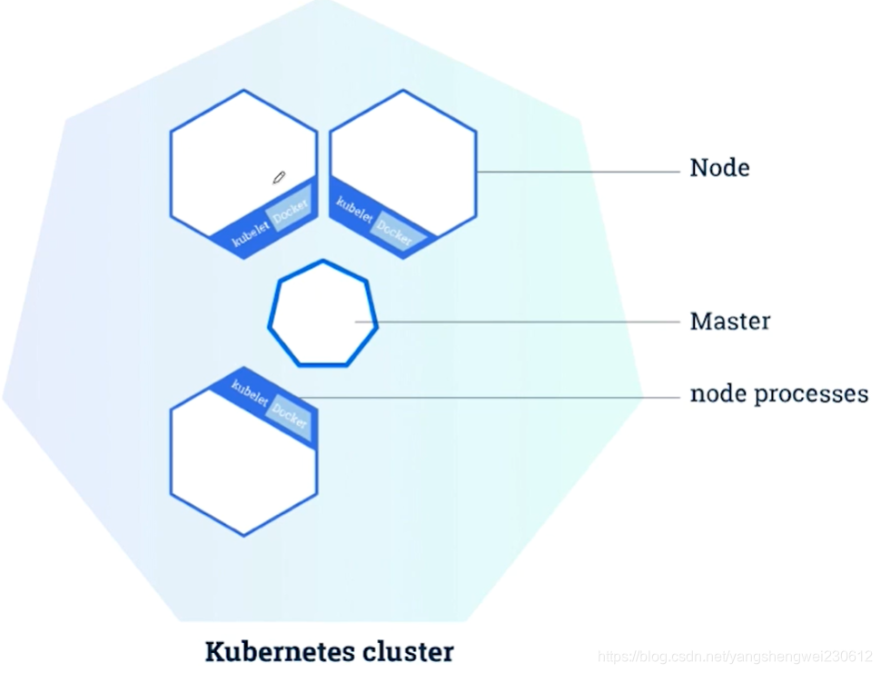 基于docker的毕业设计题目简单 docker实训报告_redis_51