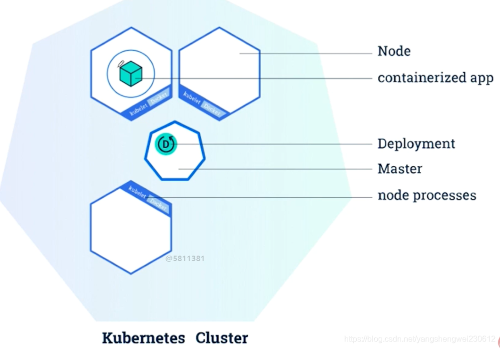 基于docker的毕业设计题目简单 docker实训报告_微服务_52