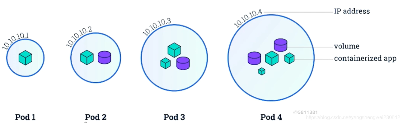 基于docker的毕业设计题目简单 docker实训报告_微服务_53