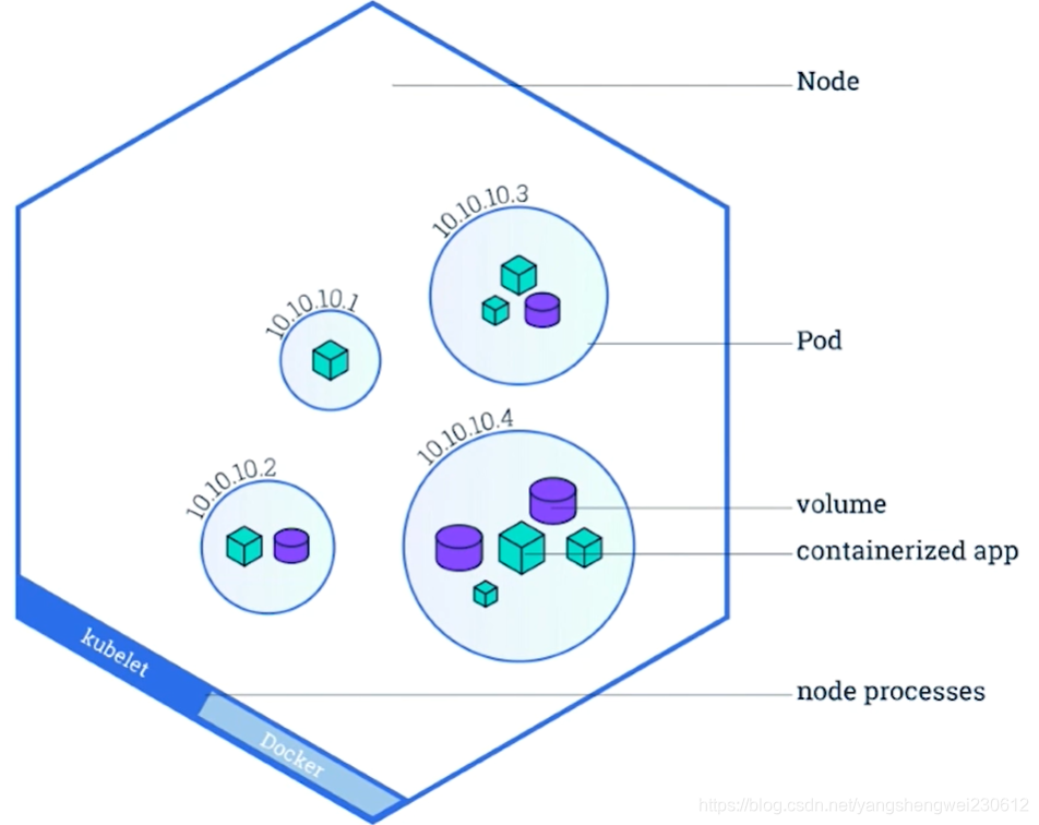 基于docker的毕业设计题目简单 docker实训报告_微服务_54