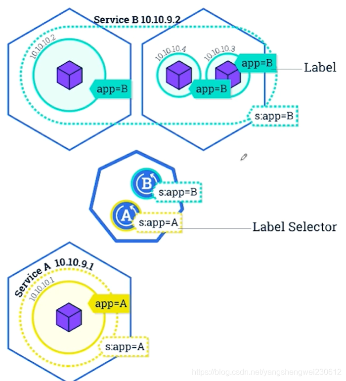 基于docker的毕业设计题目简单 docker实训报告_spring_56