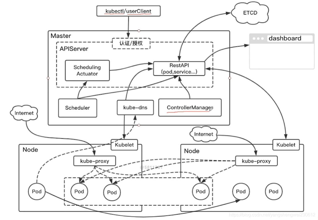 基于docker的毕业设计题目简单 docker实训报告_spring_58