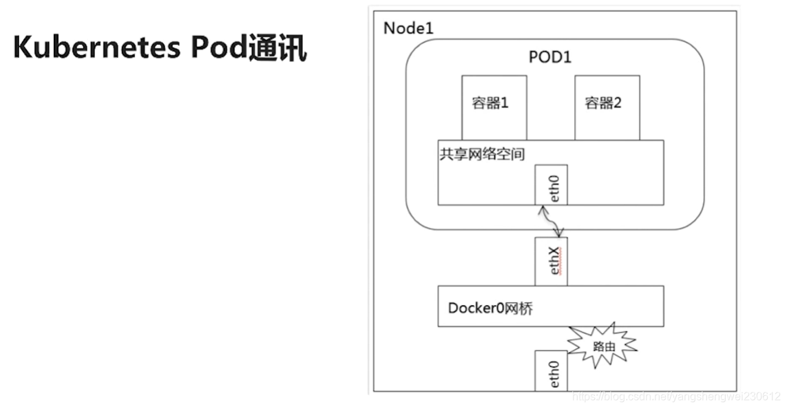 基于docker的毕业设计题目简单 docker实训报告_基于docker的毕业设计题目简单_59