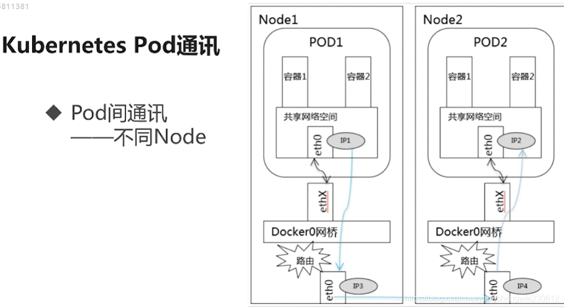 基于docker的毕业设计题目简单 docker实训报告_基于docker的毕业设计题目简单_61