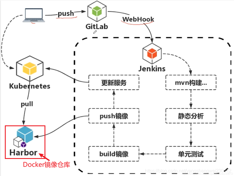 基于docker的毕业设计题目简单 docker实训报告_spring_70