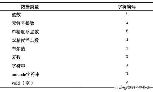 python2 对应的numpy python numpy astype_python astype()_04