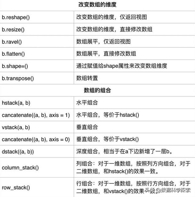 python2 对应的numpy python numpy astype_多维数组_05