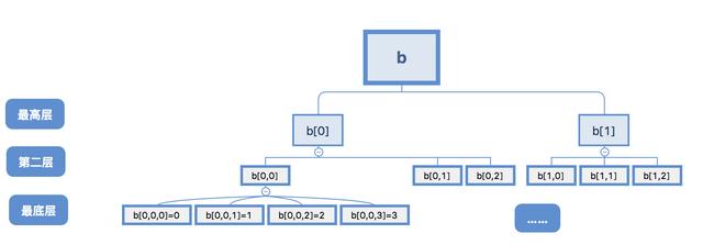 python2 对应的numpy python numpy astype_python2 对应的numpy_08