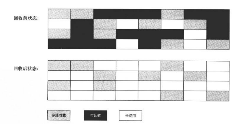 java young gc的可达性分析 jvm可达性分析算法_垃圾收集_02