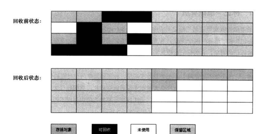 java young gc的可达性分析 jvm可达性分析算法_垃圾收集_03