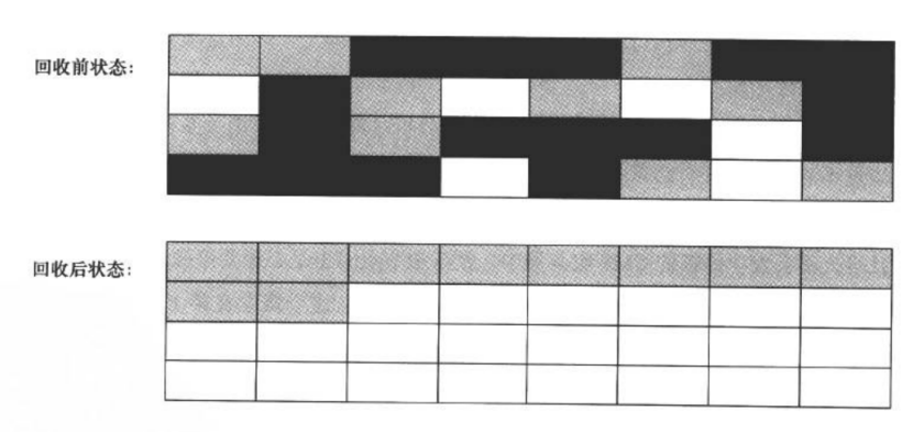 java young gc的可达性分析 jvm可达性分析算法_虚引用_04