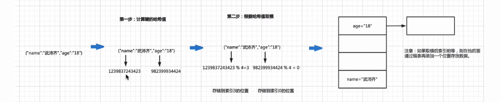 go语言的map如何取值 go中map存储_数组