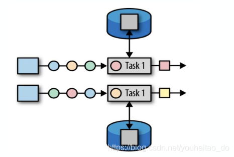 flink任务与yarn的关系 flink任务状态_数据_02