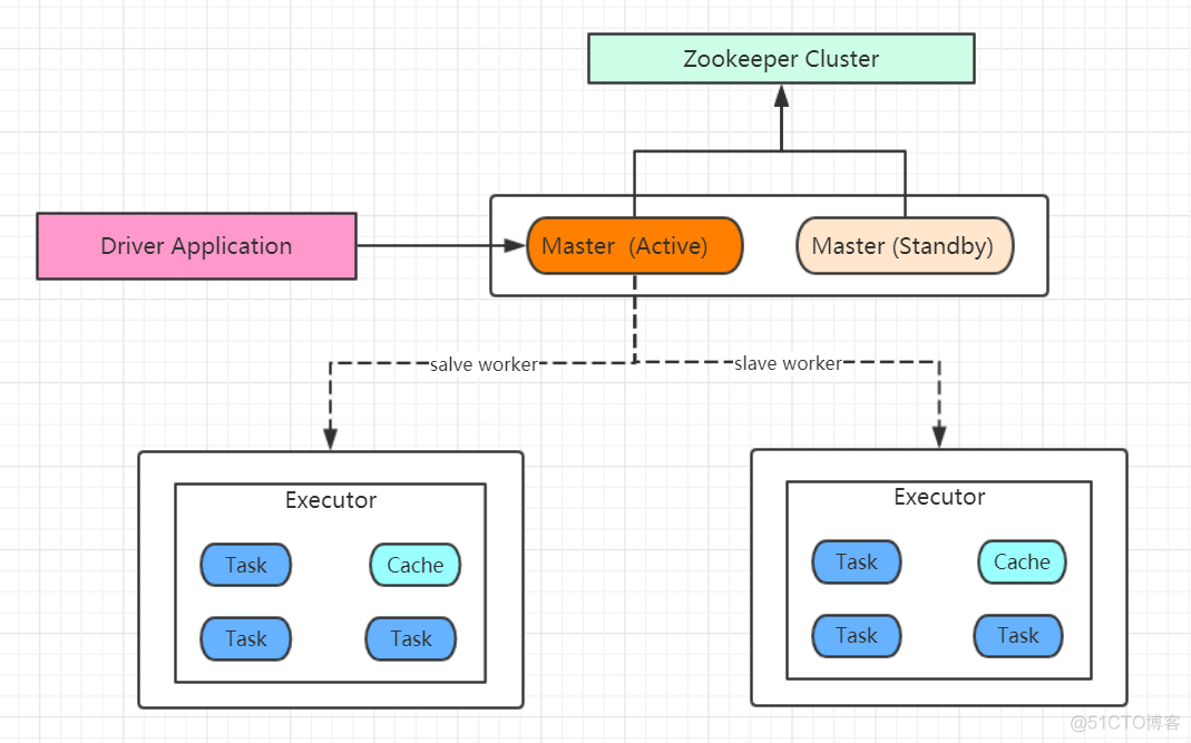 spark standlone spark standalone cluster_SPARK_04