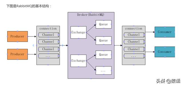 rabbitmq重连java rabbitmq 长连接_rabbitmq几种工作模式_02