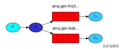 rabbitmq重连java rabbitmq 长连接_rabbitmq入门_05