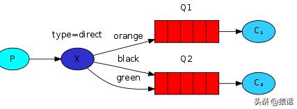 rabbitmq重连java rabbitmq 长连接_rabbitmq几种工作模式_06