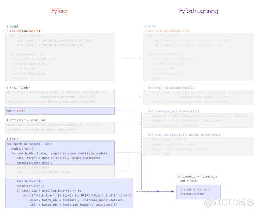 pytorch_lightning中可扩展的回调 pytorch lightning_编写代码_03