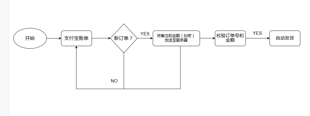 python监控微信收款码 监控微信收款通知信息_php 支付宝账单监控