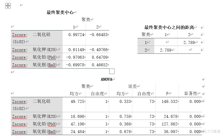 python 数学建模 pdf python数学建模论文_scipy