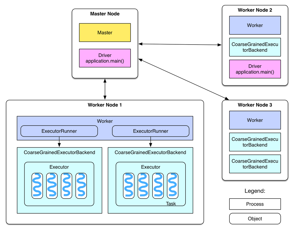 pyspark和javaspark啥区别 spark vs_spark_02