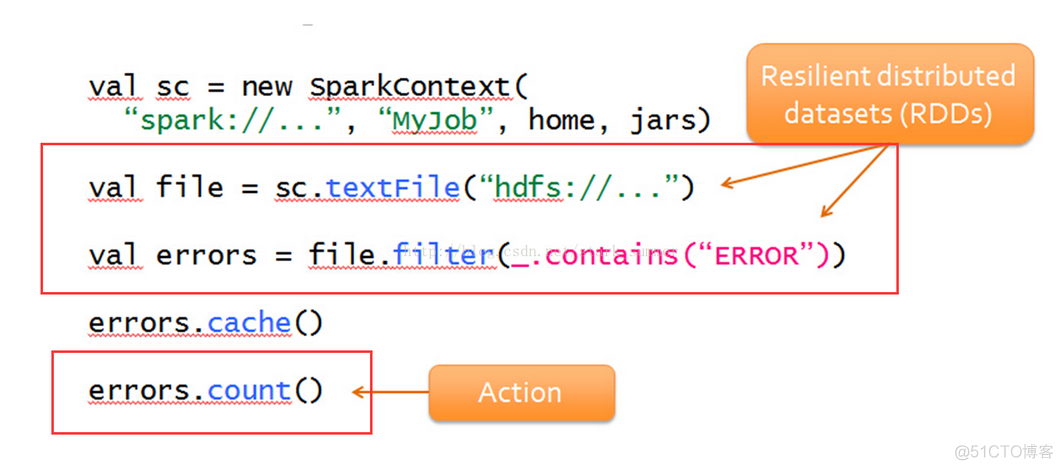 pyspark和javaspark啥区别 spark vs_hadoop_05