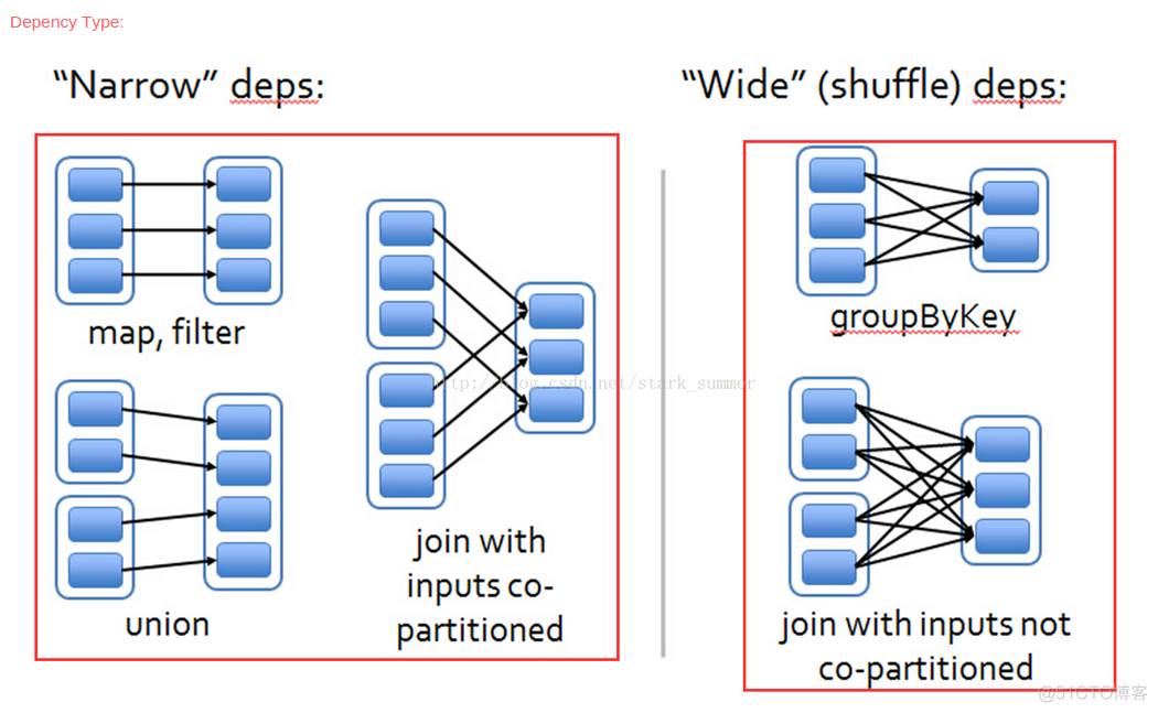 pyspark和javaspark啥区别 spark vs_hadoop_08