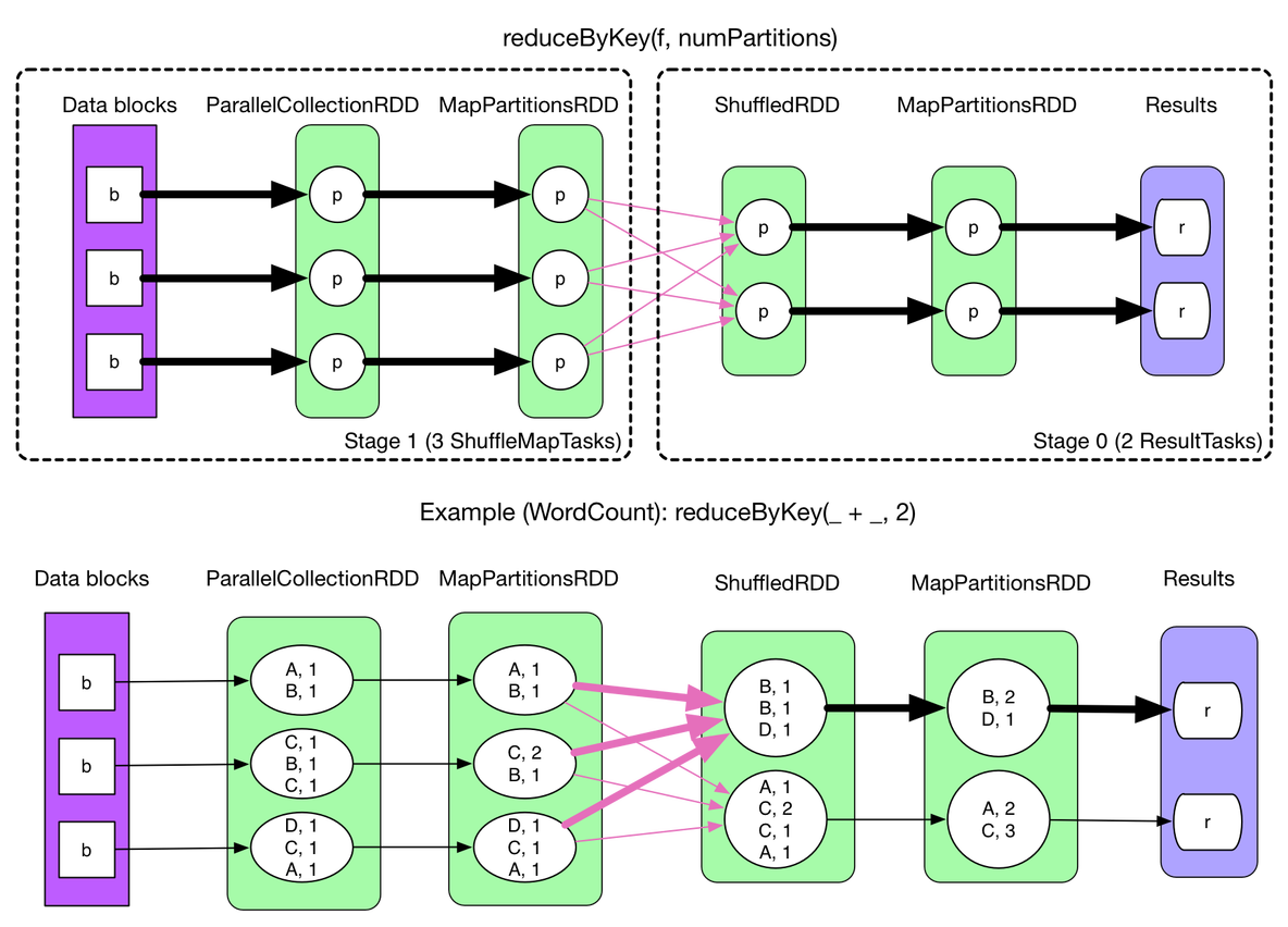 pyspark和javaspark啥区别 spark vs_akka_14