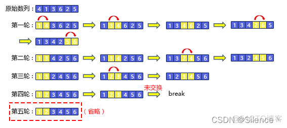 java结点数组 java数组笔记_java