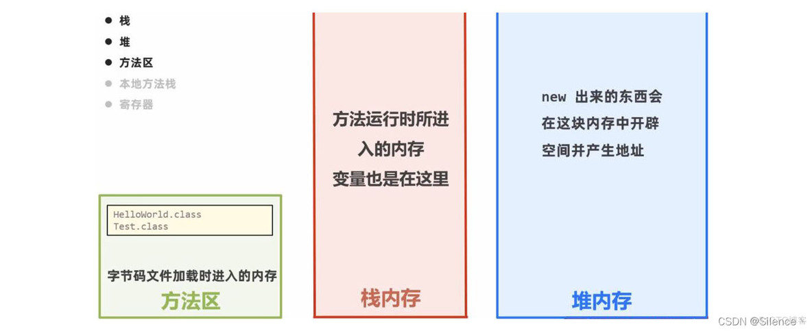 java结点数组 java数组笔记_java结点数组_02