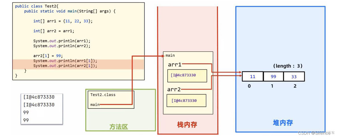 java结点数组 java数组笔记_后端_03