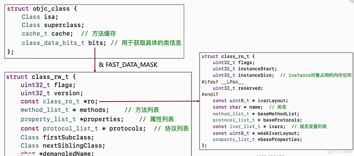 ios 对象保存的方式 ios对象的内存大小_内存对齐_10