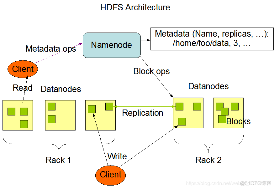 Hadoop Shuffle流程 hadoop写流程_Hadoop Shuffle流程