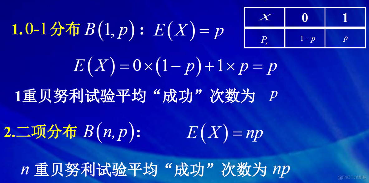 python 拟合广义帕累托分布 帕累托分布期望方差_python 拟合广义帕累托分布_18