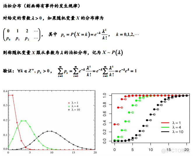 python 拟合广义帕累托分布 帕累托分布期望方差_二项分布_24