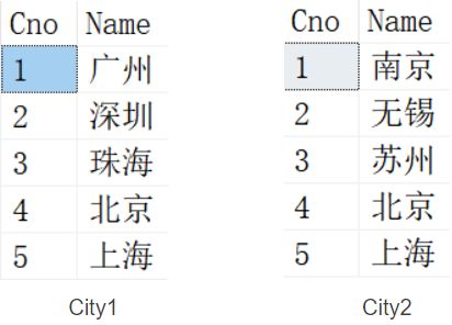 mysql 表内差集 sql两个表差集_nosql