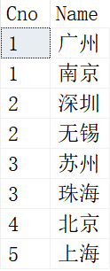 mysql 表内差集 sql两个表差集_nosql_03