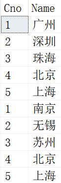 mysql 表内差集 sql两个表差集_编程语言_04