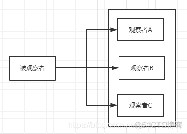 javascript开发环境npm javascript开发者_设计模式