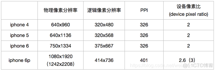 Android求对角线 手机对角线怎么算_iphone_11