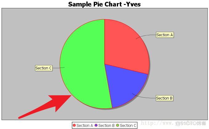 java freemarker 饼图不是图片 jfreechart饼图_饼图_02