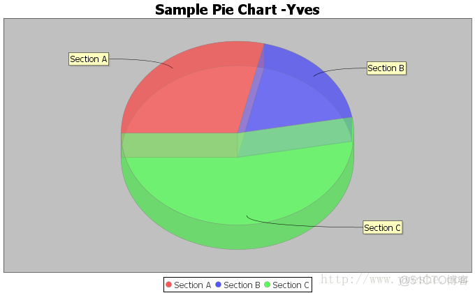 java freemarker 饼图不是图片 jfreechart饼图_提示信息_08