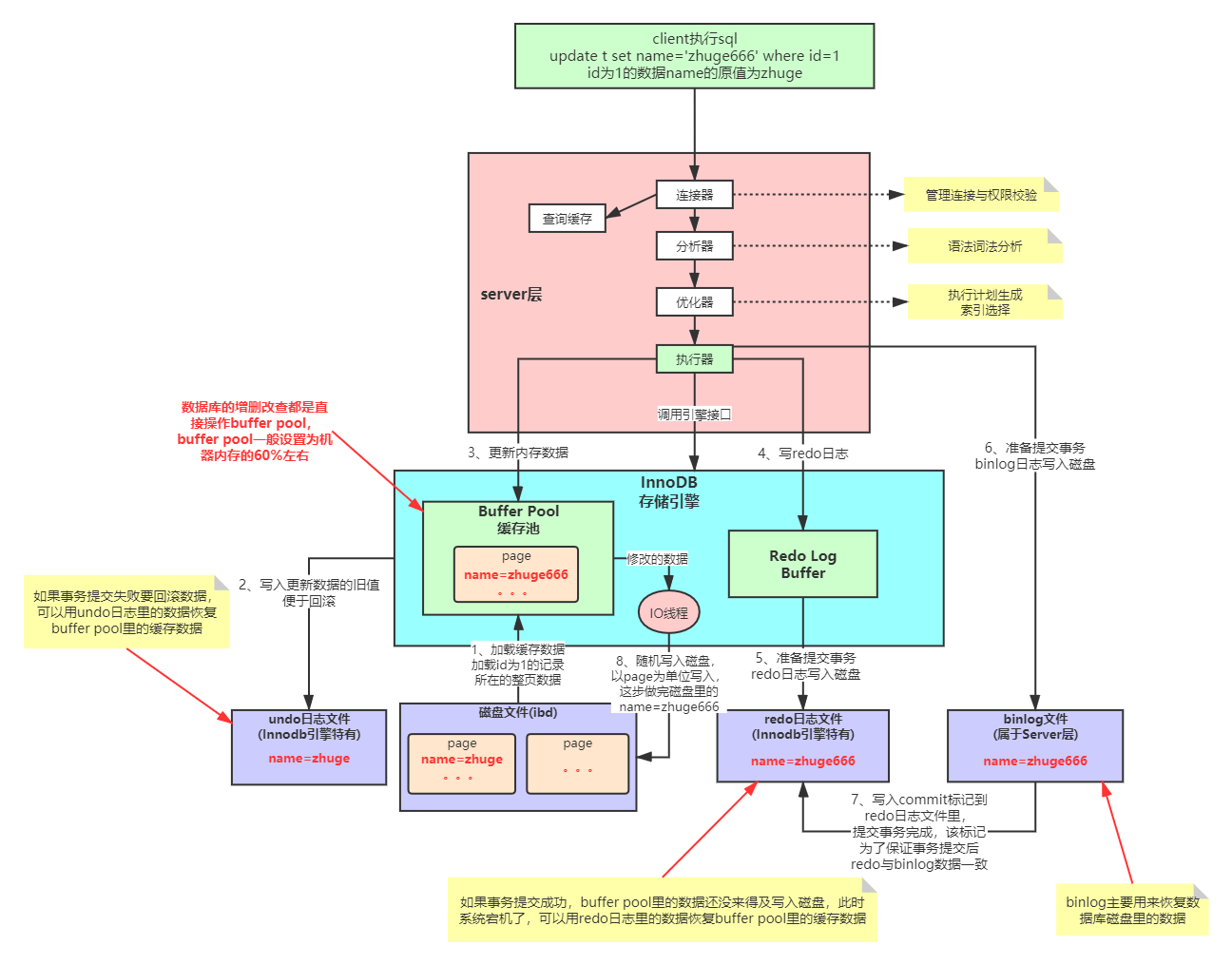 mysql undo log占用查看 mysql undo mvcc_mysql_03