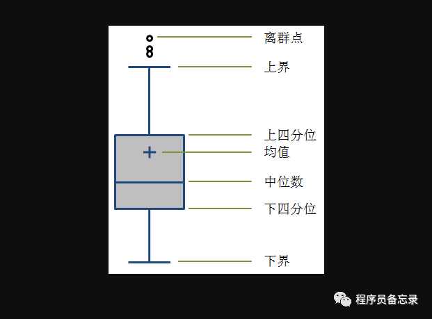 多值离散特征pytorch 多维数据离散程度_数据分析